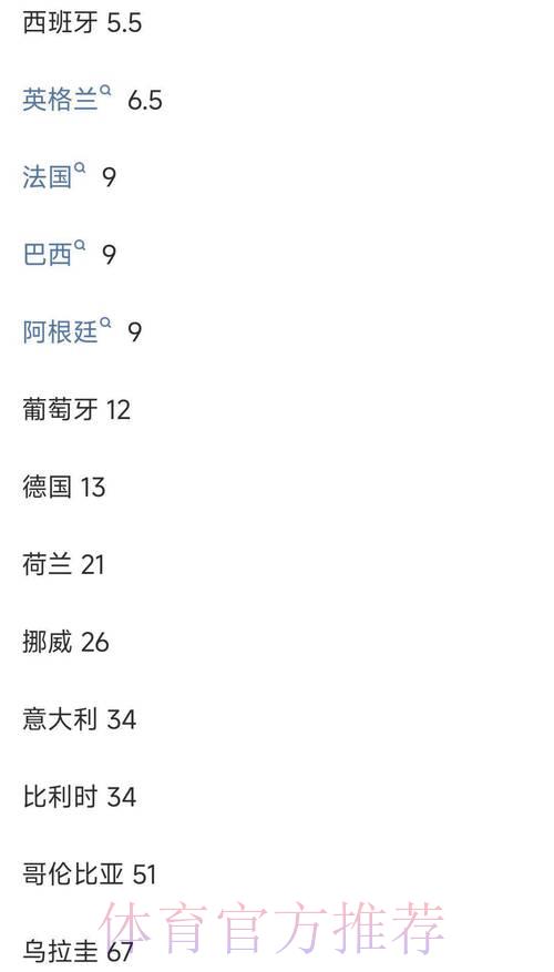 全面剖析世界杯投注平台赔率计算方式 全面剖析世界杯投注平台赔率计算方式
