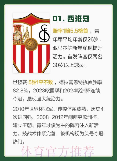 2026年世界杯夺冠热门队伍全面解析