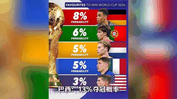2026年世界杯最新官方预测动态深度解析