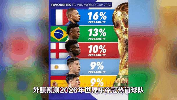 2026年世界杯最新官方预测动态深度解析