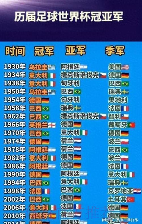 世界杯赛事全程预测：各项冠军得主大揭秘