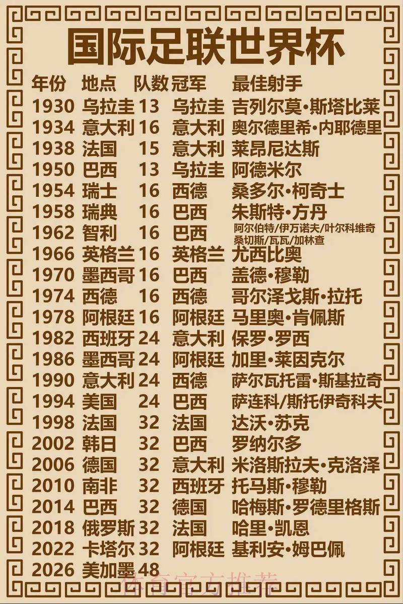 世界杯赛事全程预测:各项冠军得主大揭秘 世界杯赛事全程预测:各项冠军得主大揭秘