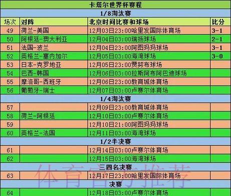世界杯赛前投注情报该如何搜集整理