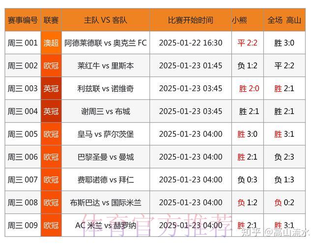 世界杯竞猜APP:如何借助大数据技术精准预测赛事结果 世界杯竞猜APP:如何借助大数据技术精准预测赛事结果