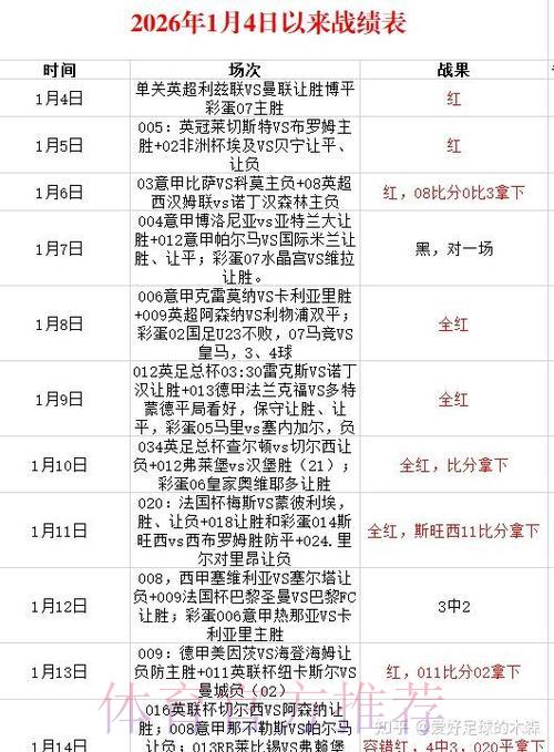 解读2026世界杯投注新规:赔率背后的变化与影响 解读2026世界杯投注新规:赔率背后的变化与影响