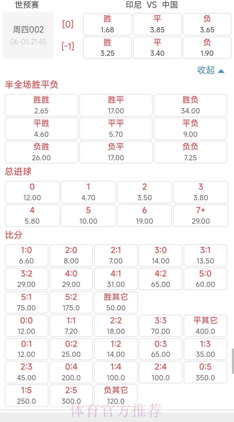 世界杯顶级高清赔率推荐