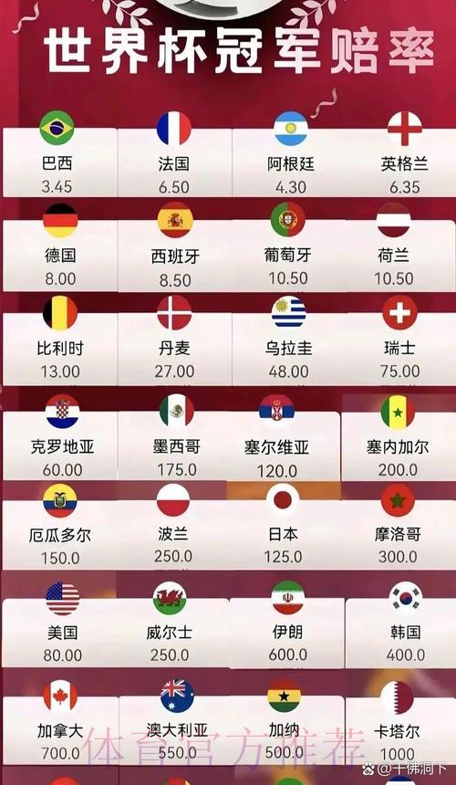世界杯顶级高清赔率推荐