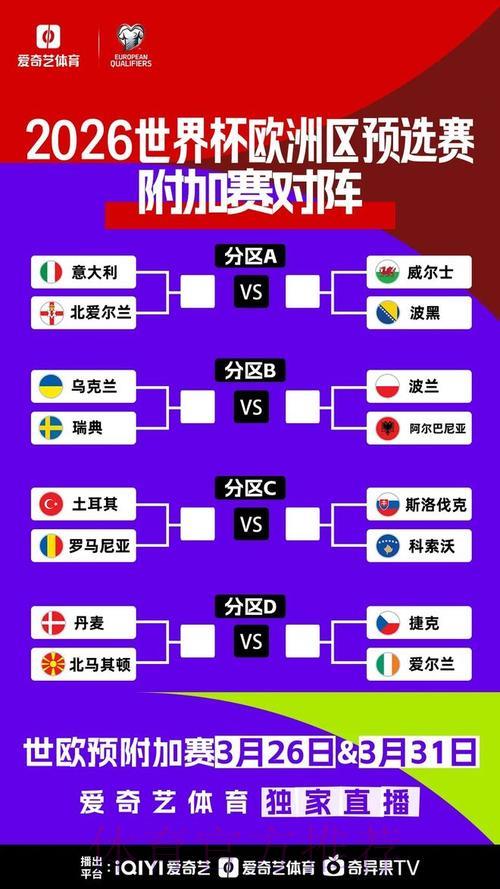 欧洲豪强如何布局2026世界杯预选赛？