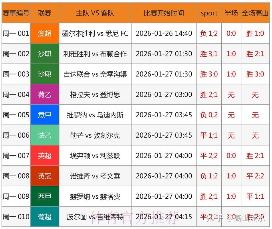 利用数据分析技术对世界杯赛事结果的预测性研究 利用数据分析技术对世界杯赛事结果的预测性研究