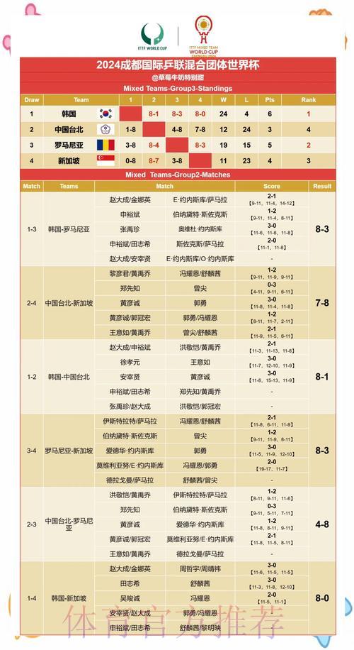 世界杯战报：赛果精准预测与深度解析