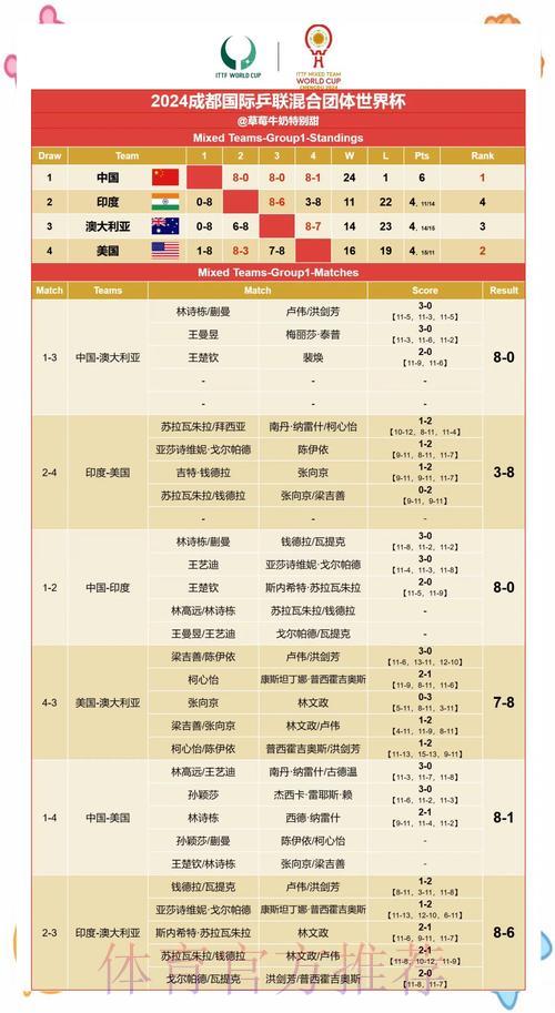 世界杯战报：赛果精准预测与深度解析